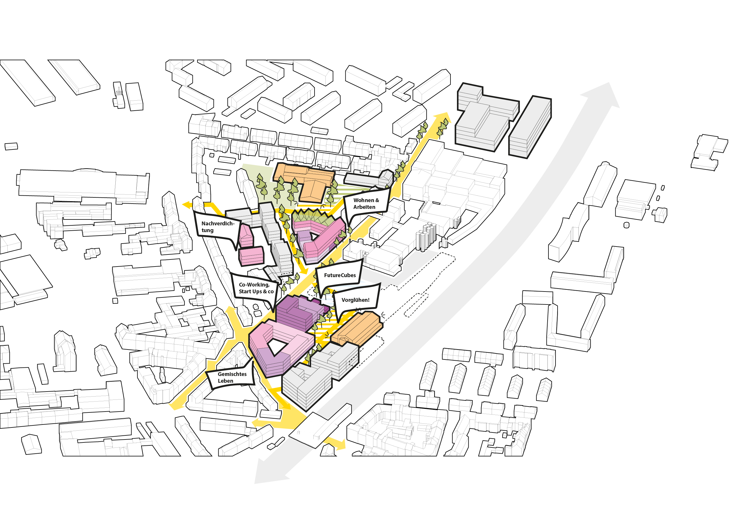 Phase 2 - Mitmachen und Nachbarschaft